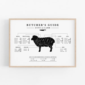 A lamb butcher's guide poster hanging on a white wall. The meat cuts are labeled and accompanied by a key to recommended cooking methods which is handy fo people who love cooking.