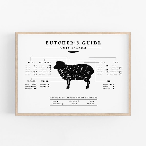 Lamb Butcher Guide, Kitchen Poster, Kitchen Chart, Mutton Cooking Chart, Landscape Butcher Diagram, Cuts of Meat, Wall Art, Digital Download