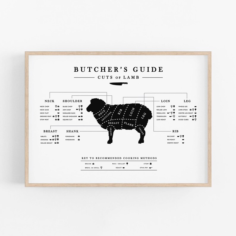 A lamb butcher's guide poster hanging on a white wall. The meat cuts are labeled and accompanied by a key to recommended cooking methods which is handy fo people who love cooking.