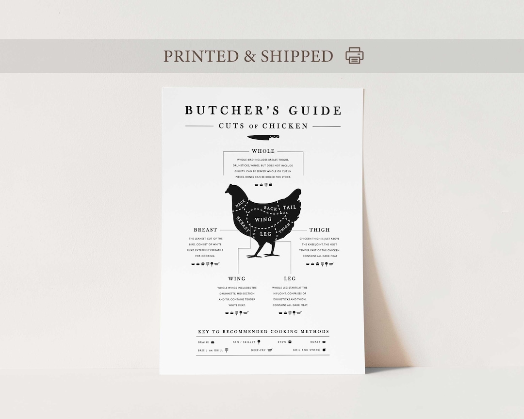 Chicken Butcher Poster, Chicken Cuts Print, Poultry Cooking Chart ...