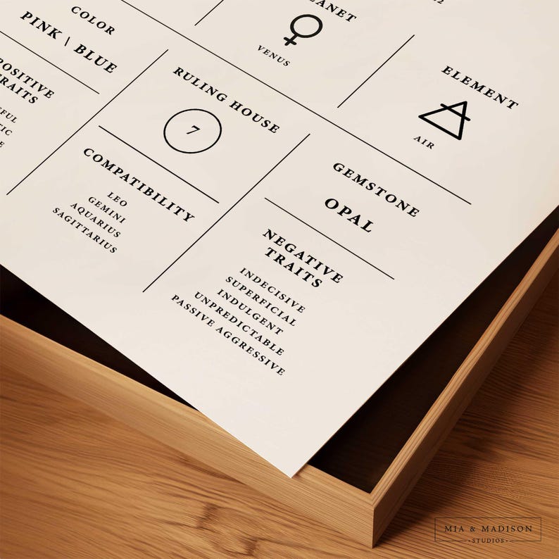 Op de afbeelding: Een ingelijste print met astrologische informatie. De print bevat tekst en symbolen, waaronder "Venus", "Lucht" en "Opaal". Het kleurenschema is voornamelijk zwart en wit, met een houten frame. De print is van Mia & Madison Studios.