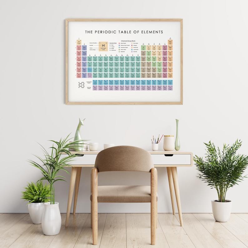 A light wooden frame containing a colorful chemistry periodic table, hung above a minimalist white oak desk with plants and decor.