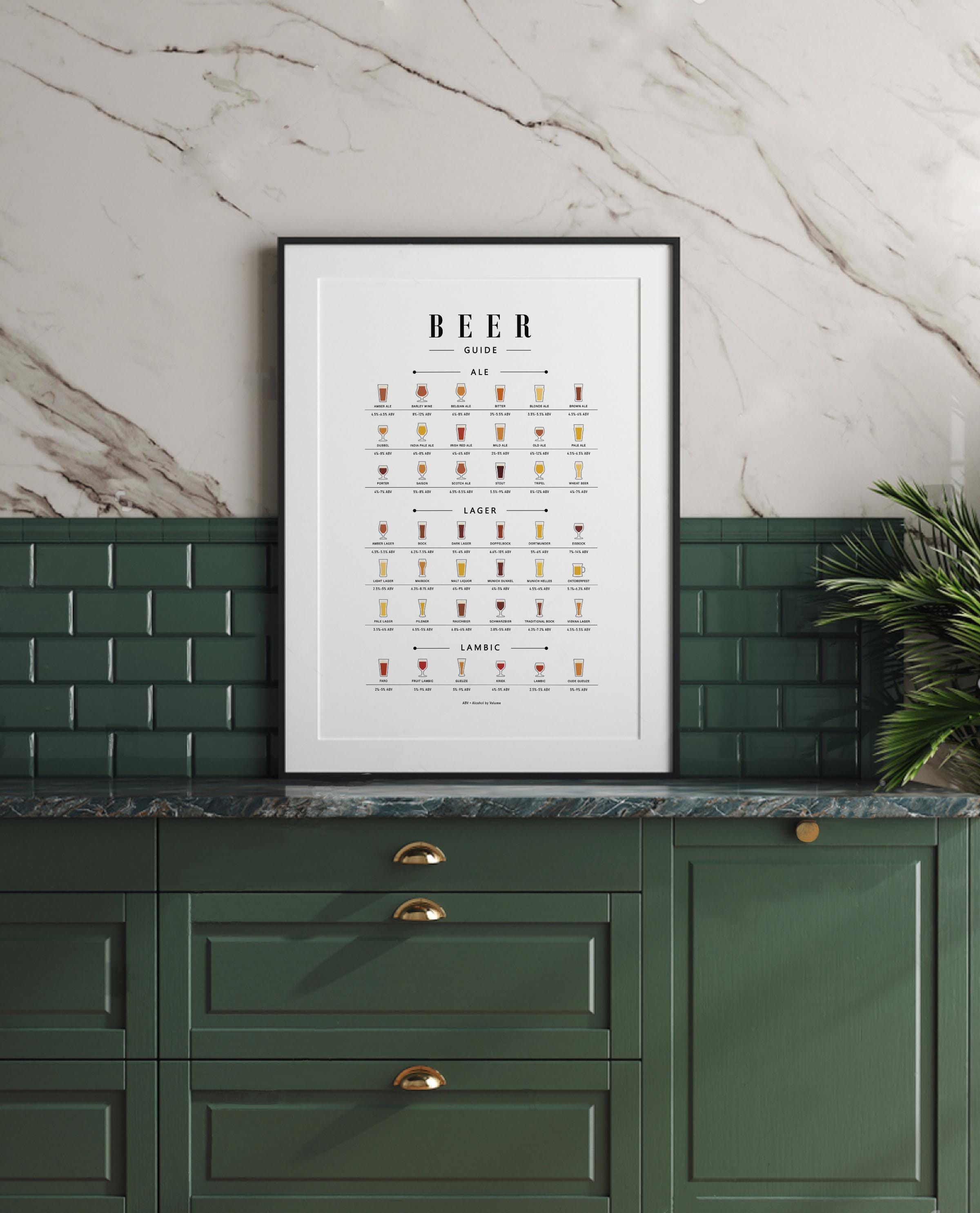 Beer Guide Printed Poster, Beer Chart, Beer Types Poster, Beer Tasting ...
