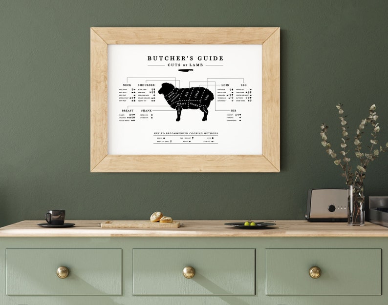 A picture of a framed landscape lamb meat chart hanging on a wall of a olive green kitchen with wooden countertop.