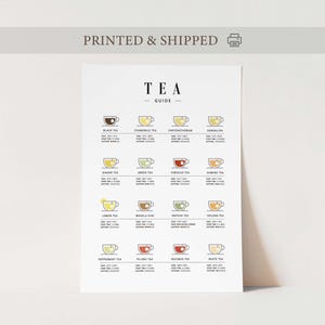 Tea Guide Poster Print, Tea Chart, Tea Poster, Tea Tasting Art, Tea Brewing Guide, Tea Decor Print, Kitchen Wall Art, Printed Tea Guide