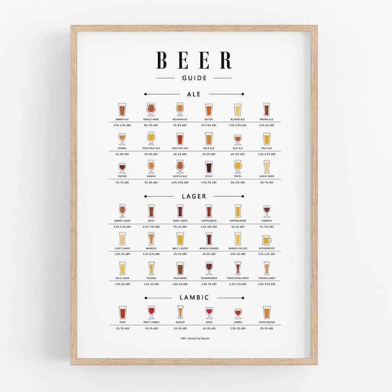 Beer Poster - Etsy