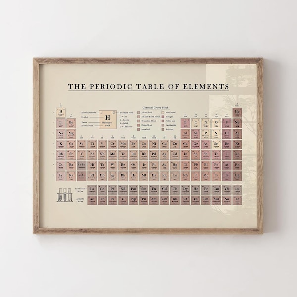 Vintage Periodic Table of Elements, Chemistry Chart, Periodic Table Wall Art, Table of Elements, Science Educational Chart, Classroom Poster