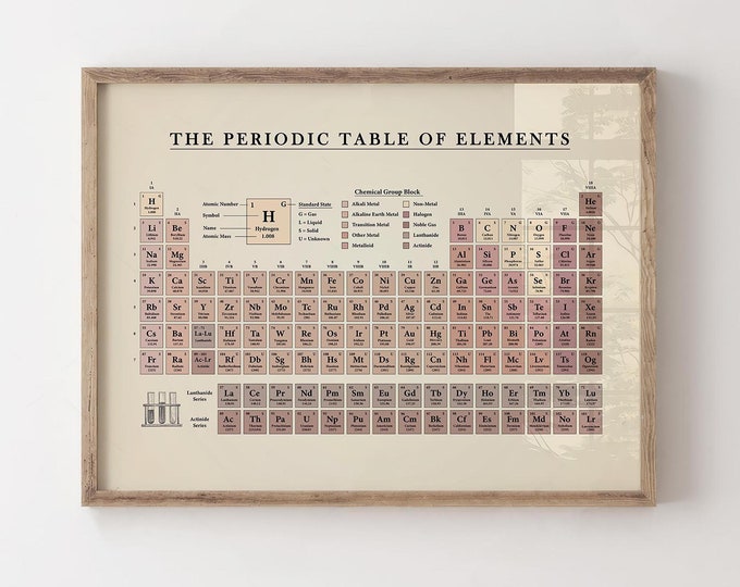 Periodic Table of Elements Vintage School Chart Poster With Tasmanian ...