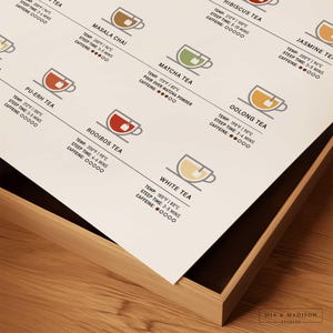 May include: A white card with illustrations of different types of tea, including hibiscus, jasmine, oolong, masala chai, matcha, pu-erh, rooibos, and white tea. Each tea is illustrated with a cup and a tea bag, and the card includes the temperature, steep time, and caffeine level for each tea.