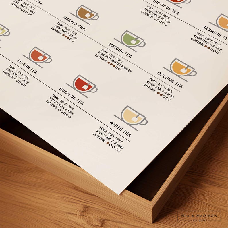 May include: A white card with illustrations of different types of tea, including hibiscus, jasmine, oolong, masala chai, matcha, pu-erh, rooibos, and white tea. Each tea is illustrated with a cup and a tea bag, and the card includes the temperature, steep time, and caffeine level for each tea.