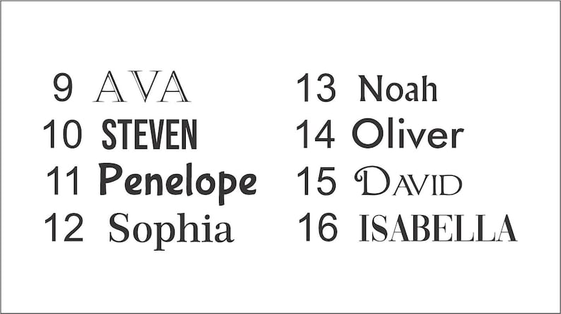 May include: A white background displays a list of names with numbers. Names include Ava, Steven, Penelope, Sophia, Noah, Oliver, David, and Isabella. Each name is in a different font style.