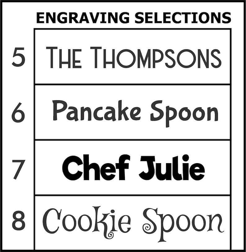 May include: A black and white image showing engraving selections for a personalised gift. The options include "The Thompsons", "Pancake Spoon", "Chef Julie", and "Cookie Spoon".