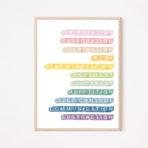 Maria Montessori menschliche Tendenzen Kunstdruck | Große Spielzimmer Wandkunst | Bunte Playspace Kunst | Poster für das Schulzimmer SOFORTIGER DOWNLOAD