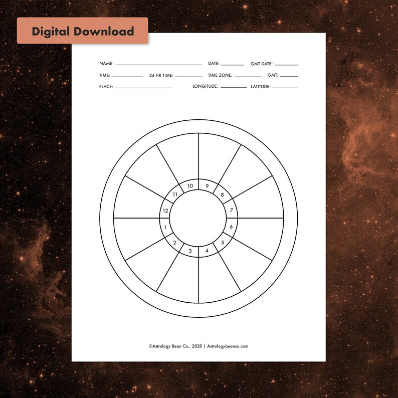 90 degrees line pattern in astrology chart 90 degrees line pattern in astrology chart