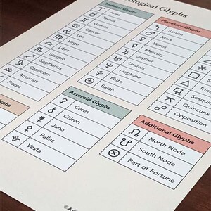May include: A beige chart titled "Astrological Glyphs" with columns of symbols and names for zodiac signs, planets, asteroids, and additional glyphs. The chart includes the text "Astrology Bean Co., 2021" and a logo.