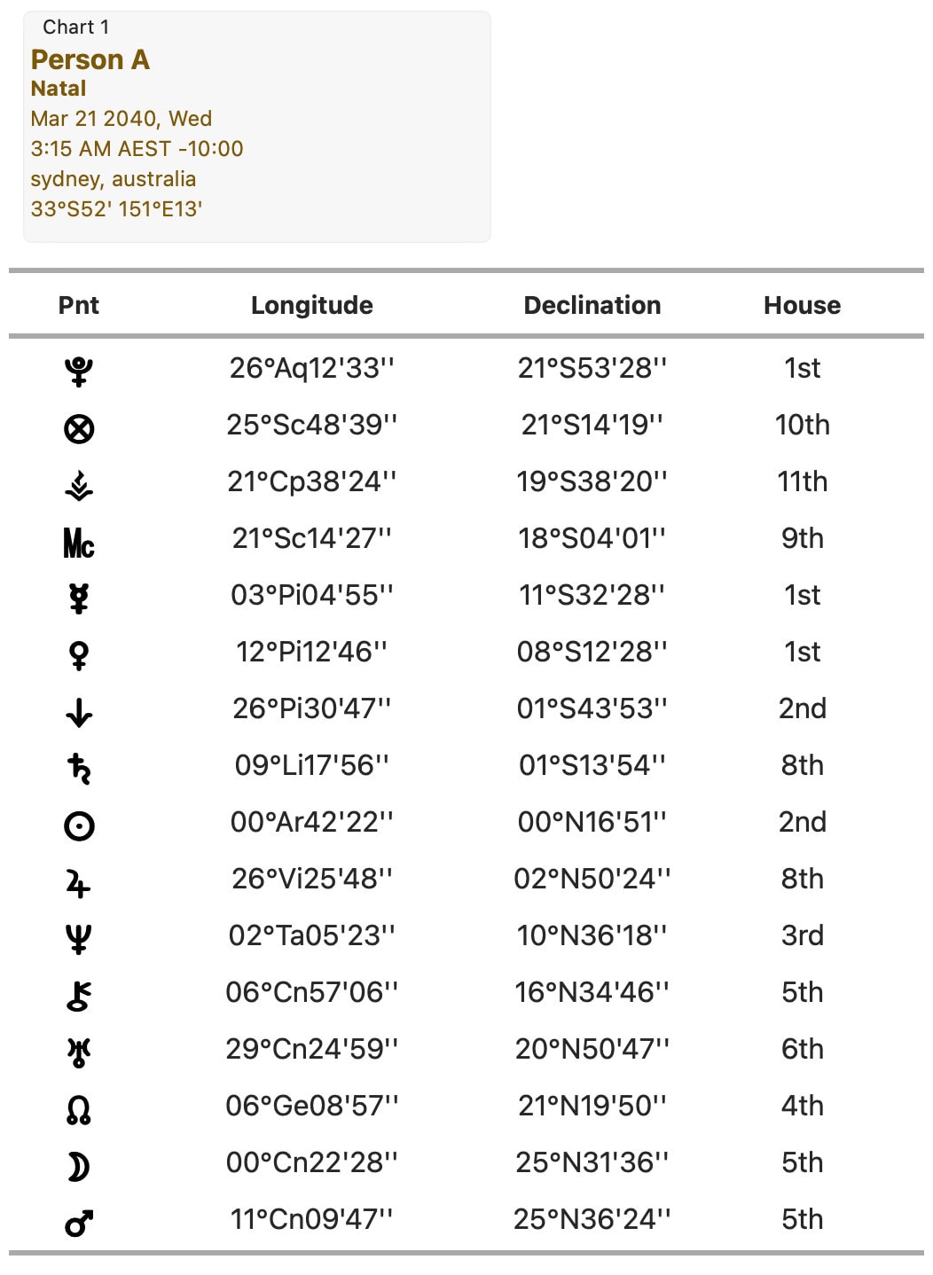 1 lunar return chart horoscope digital copy etsy