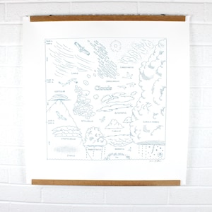 May include: A black and white illustration of different types of clouds, with their names labelled. The illustration includes cirrus, cumulus, stratus, and more.