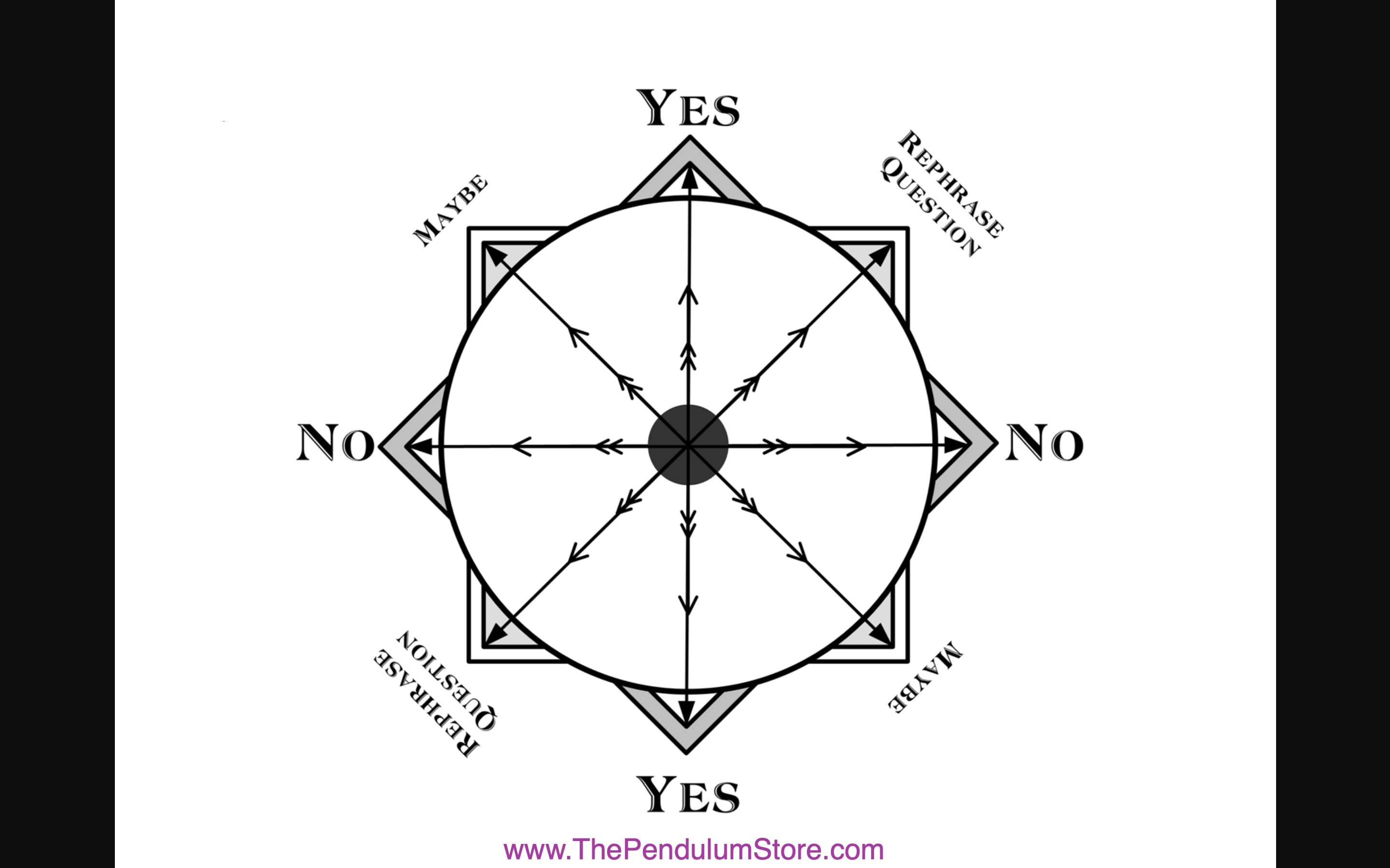 Dowsing Pendulum Charts - Etsy