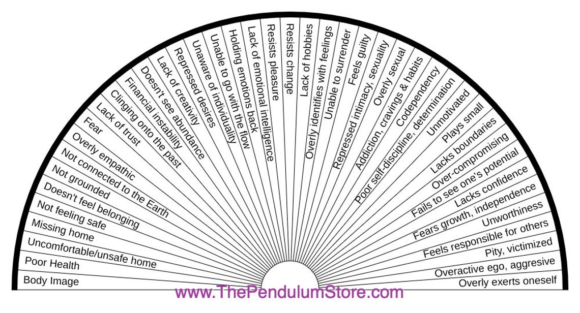 Chakra Balancing Pendulum Charts 6 Pack With Pendulum Etsy