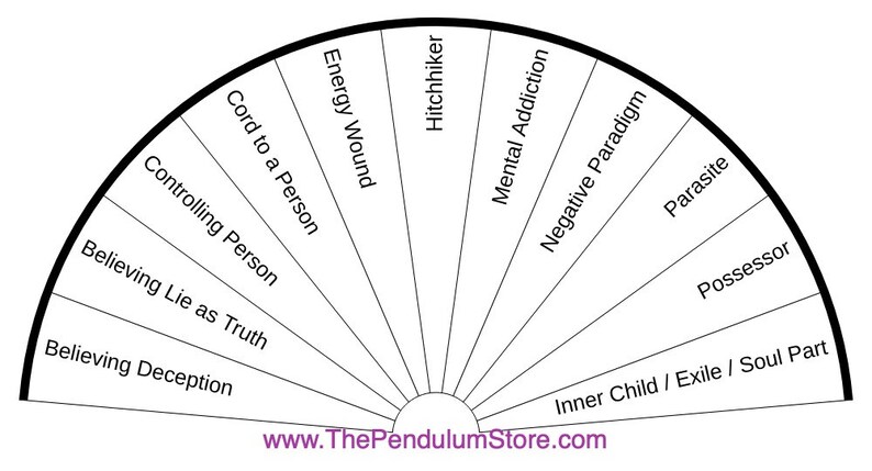 Interpersonal Relationship Pendulum Charts -5 Pack (digital Version) - Etsy
