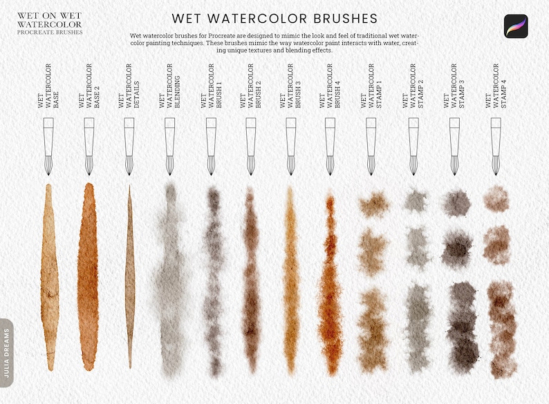 May include: A set of 12 watercolor brushes for Procreate, designed to mimic the look and feel of traditional wet watercolor painting techniques. The brushes are shown with their names and the results of each brush stroke.