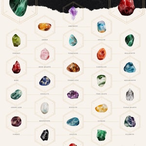 May include: A chart with a hexagonal grid showing different types of crystals and their corresponding astrological signs. The chart is titled "Encyclopedia of Astrology Crystals".