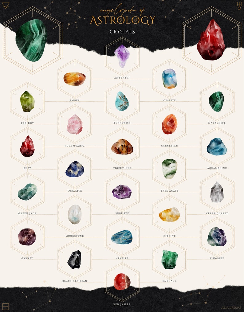 May include: A chart with a hexagonal grid showing different types of crystals and their corresponding astrological signs. The chart is titled "Encyclopedia of Astrology Crystals".