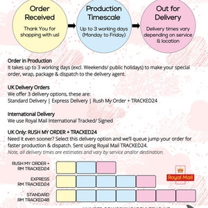 May include: A chart showing estimated delivery times for orders placed with the online shop "allaboutthebump". The chart shows the different delivery options, including standard, express, and rush, and the corresponding number of working days for each option. The chart also includes information about the production timescale, which is up to 3 working days. The chart is illustrated with a yellow circle labeled "Order Received", a blue circle labeled "Production Timescale", and a pink circle labeled "Out for Delivery".