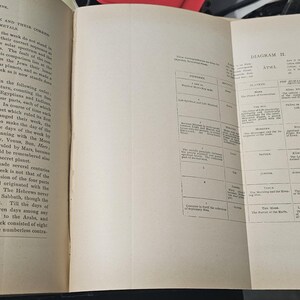 May include: An open book with text and a folded page featuring a diagram. The pages are off-white with black text. The diagram is a table with columns and rows. The book appears to be old.