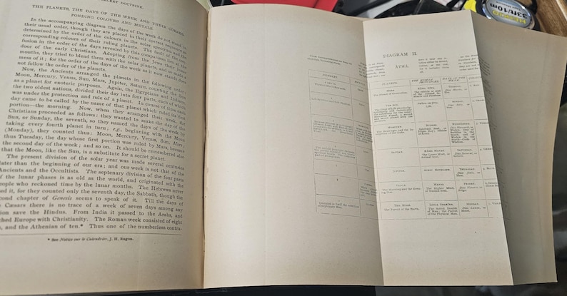 May include: An open book with text and a folded page featuring a diagram. The pages are off-white with black text. The diagram is a table with columns and rows. The book appears to be old.
