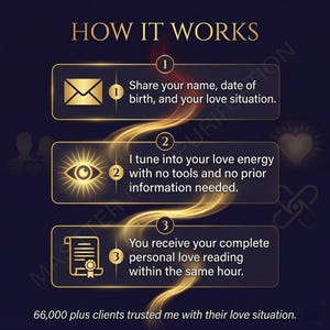 May include: An infographic titled "HOW IT WORKS" with three steps. Step 1: Share name, birthdate, and love situation. Step 2: Tune into love energy. Step 3: Receive a personal love reading within an hour. 66,000+ clients trusted.