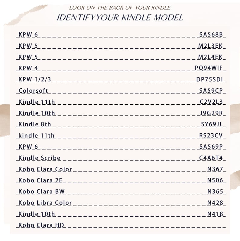 May include: A white informational chart with black text titled LOOK ON THE BACK OF YOUR KINDLE IDENTIFY YOUR KINDLE MODEL. It lists various e-reader models like KPW 6, Kindle 11th, and Kobo Clara Color alongside their corresponding alphanumeric codes.
