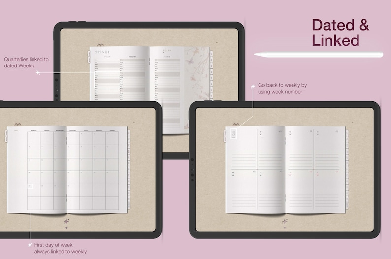 May include: Digital planner displayed on three tablets, showcasing dated weekly, monthly, and quarterly layouts. The text "Dated & Linked" is visible, along with annotations indicating linked features and week number navigation.
