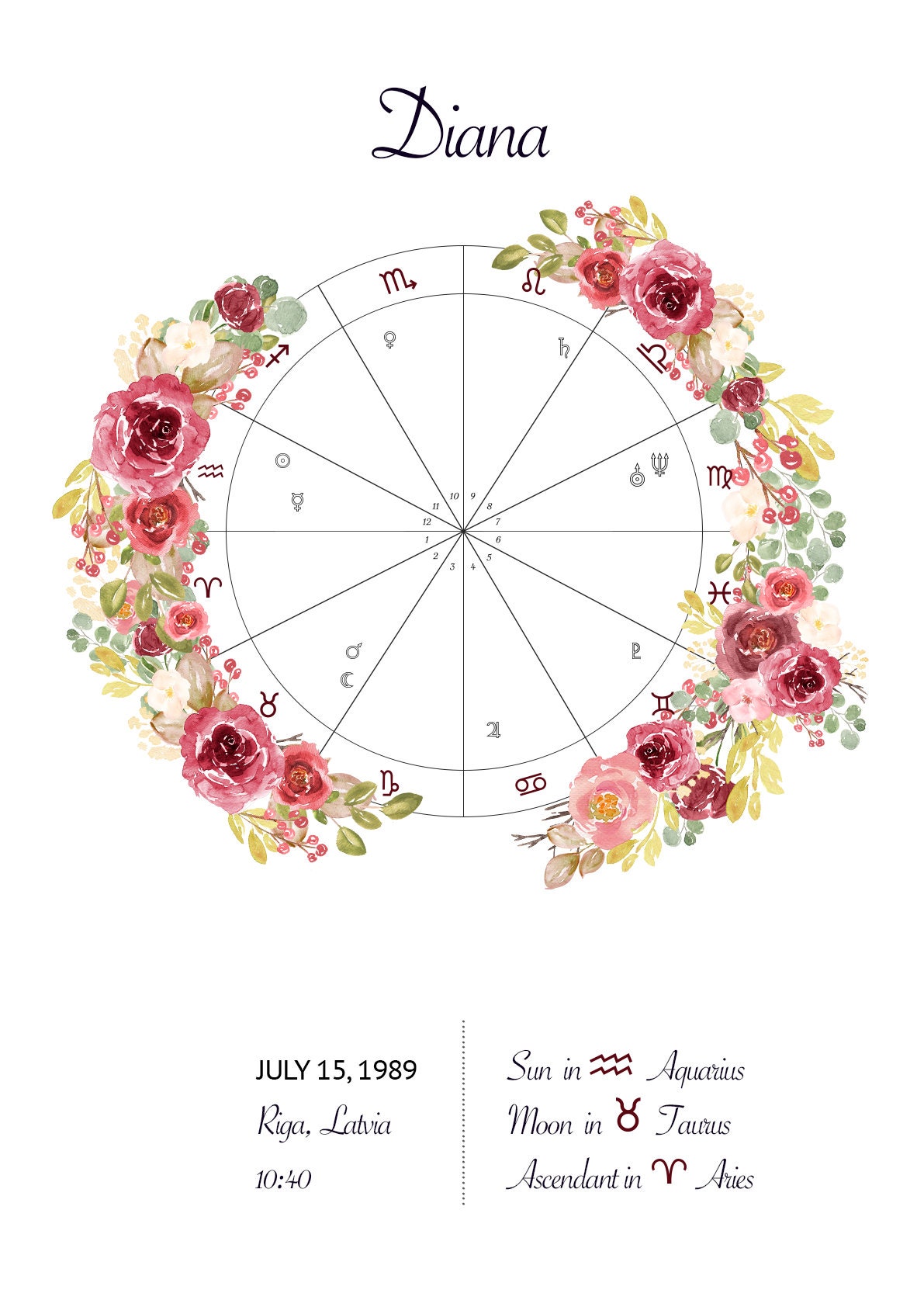 Korean Birth Flower Chart