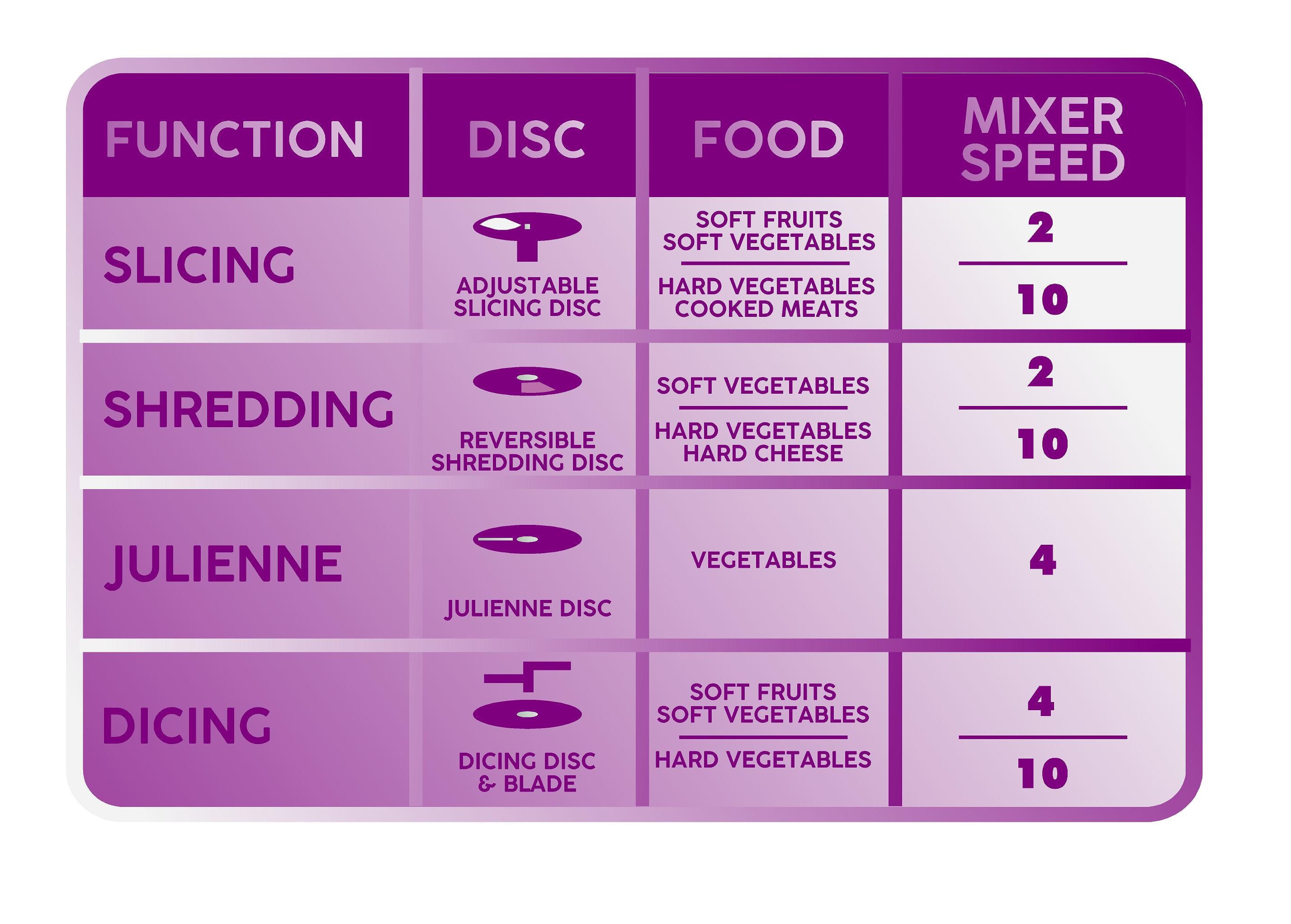 Commercial Food Processor for sale Only 4 left at 75