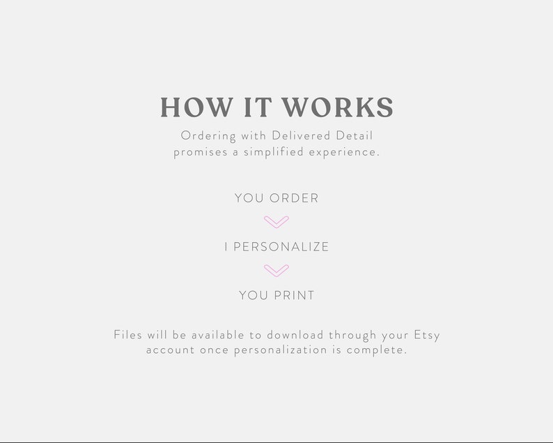 May include: A light gray graphic with the text "HOW IT WORKS" and a description of the ordering process. The steps are "YOU ORDER", "I PERSONALIZE", and "YOU PRINT". The text is in a dark gray font.