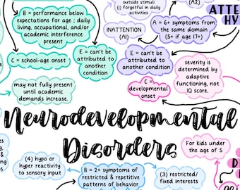 Neurodevelopmental Disorders Mind Map | ADHD | Autism | DSM Study Notes | Abnormal Psychology Printable | Digital Download