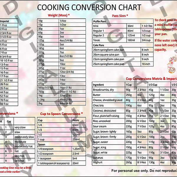 Bake like a Pro with our Comprehensive Cooking Conversion Chart! - Digital Download File