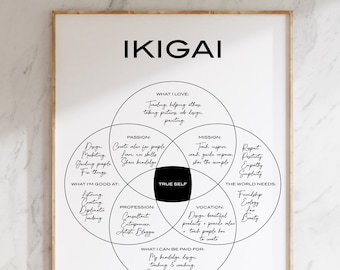 Ikigai Diagramm zum Ausdrucken: Finde deine Leidenschaft & deinen Lebenszweck (individualisierbar)