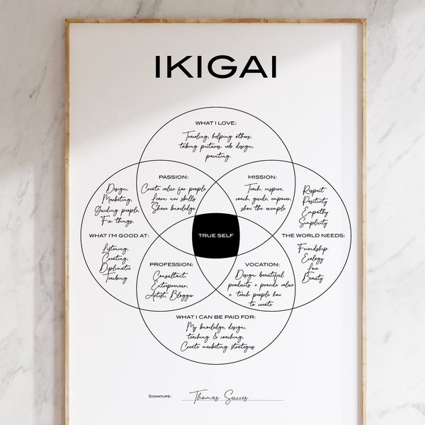 Finden Sie Ihr Ikigai und gedeihen Sie: anpassbar und druckbar, setzen Sie Ihre Leidenschaft und Ihren Zweck frei.