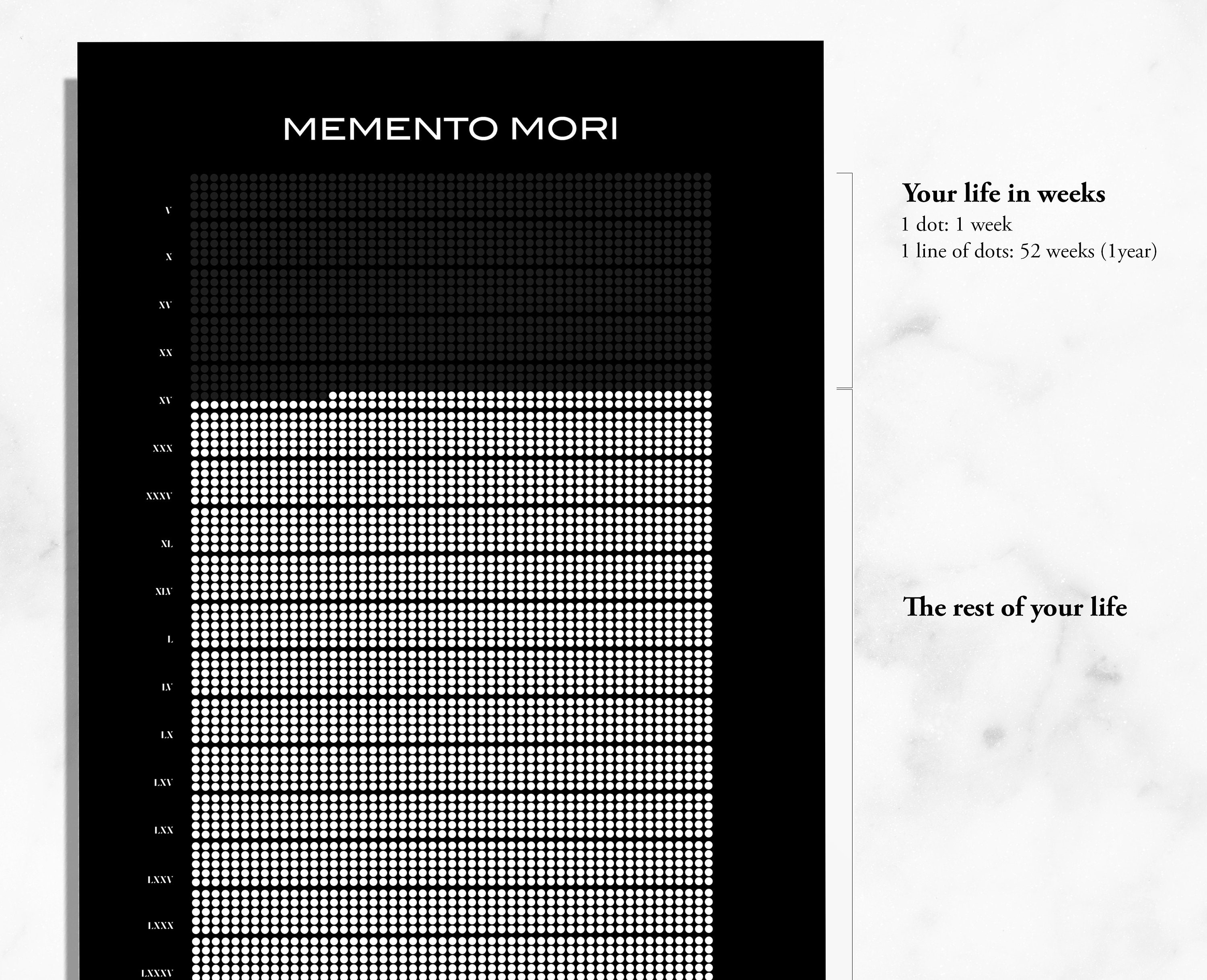 Memento Mori Chart