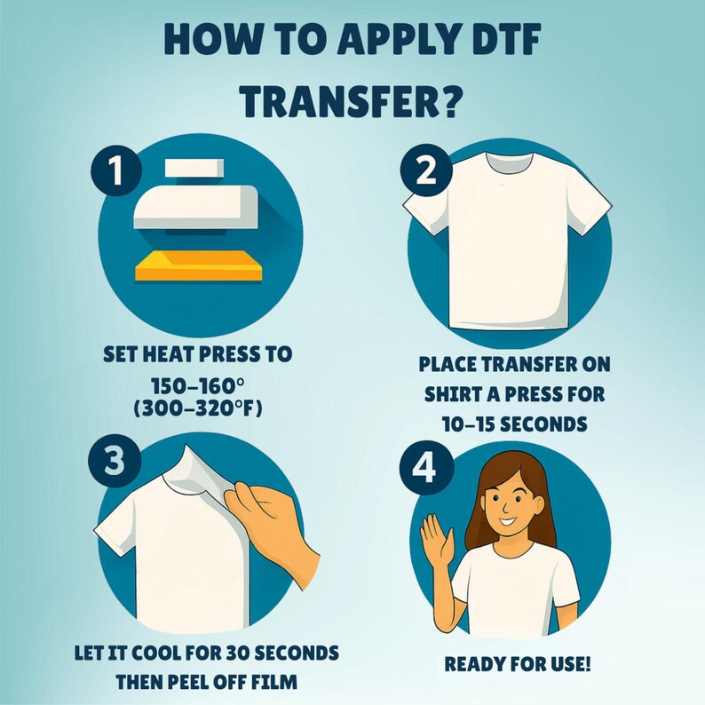 The image is a step-by-step guide on how to apply DFT (Digital Fashion Transfer) to a shirt, with illustrations and text to explain the process.
