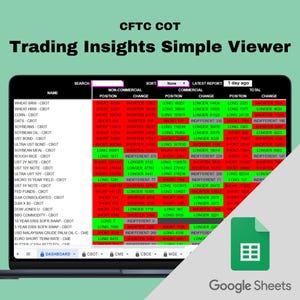 May include: A screenshot of a Google Sheets spreadsheet displaying a table of data. The table shows the latest report for the Commodity Futures Trading Commission (CFTC) Commitment of Traders (COT) report. The report shows the change in positions for various commodities, including wheat, corn, soybeans, and oil. The data is color-coded to show whether the change is longer, shorter, or indifferent.