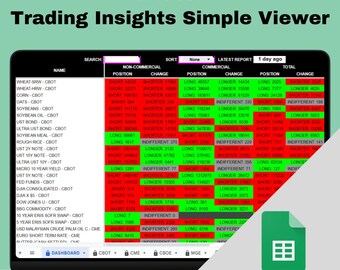 Trade Hacker - CFTC Futures Commitments of Traders Simple View - Maximise trading potential with instantaneous insight into future trades