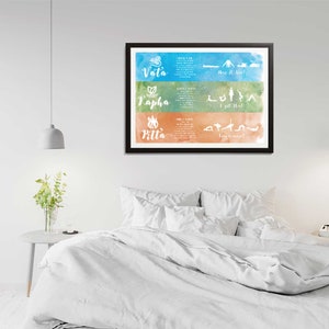 May include: A framed print with a watercolor background and white text. The print features three sections, each with a different color and a different yoga pose. The top section is blue and says "Vata", the middle section is green and says "Kapha", and the bottom section is orange and says "Pitta".