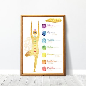 7 Chakracentra | Chakra Art Poster PDF (Chakra's grafiek, energiecentra, Chakra Poster, Chakra Asana, Chakra Balancing, Chakra Mantra's)