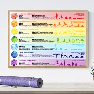 POSTER Chakra Magic & Wisdom PDF (7 Chakras Chart, Energy Centers, Complete Guide, Chakra Asana, Chakra Healing/ Balancing) Instant Download