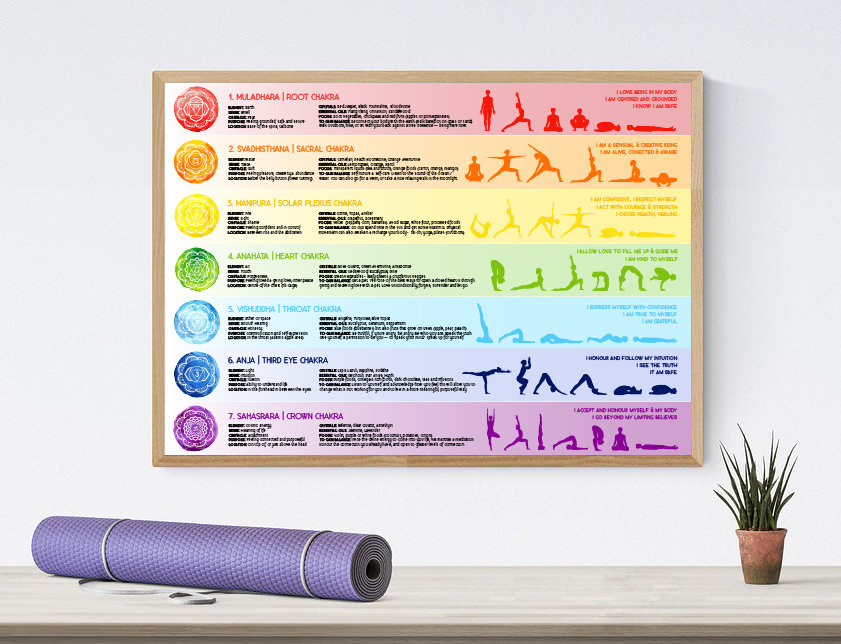 POSTER Chakra Magic & Wisdom PDF (7 Chakras Chart, Energy Centers ...