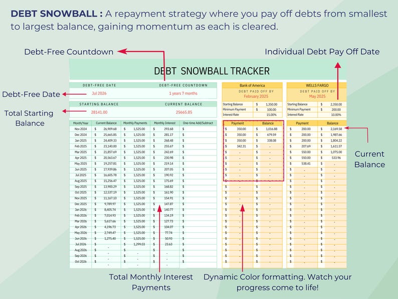 Debt Snowball Avalanche Excel Spreadsheet | Debt Payoff Tracker ...