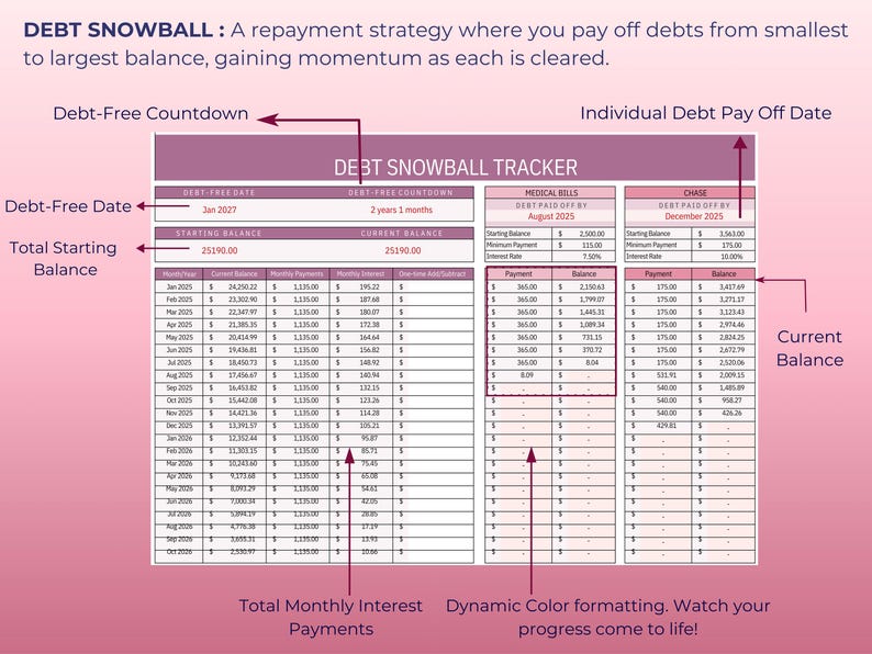 Debt Snowball Avalanche Excel Spreadsheet | Loan Payoff Tracker ...